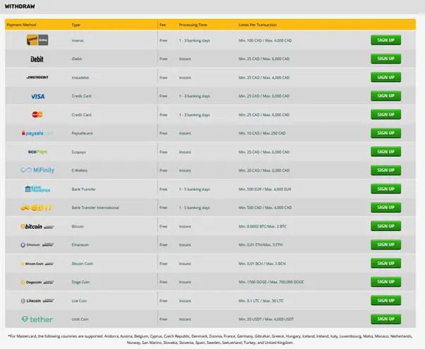 PlayAmo Casino withdrawal methods 