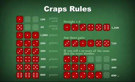 Crap rules and scoring 