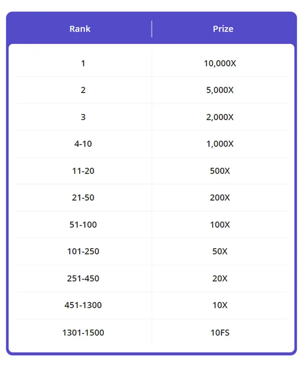 Drops and Wins promotions and Casino Days 