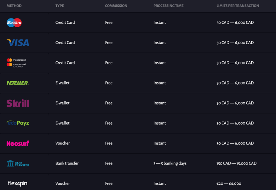 Slot Hunter Payment Methods